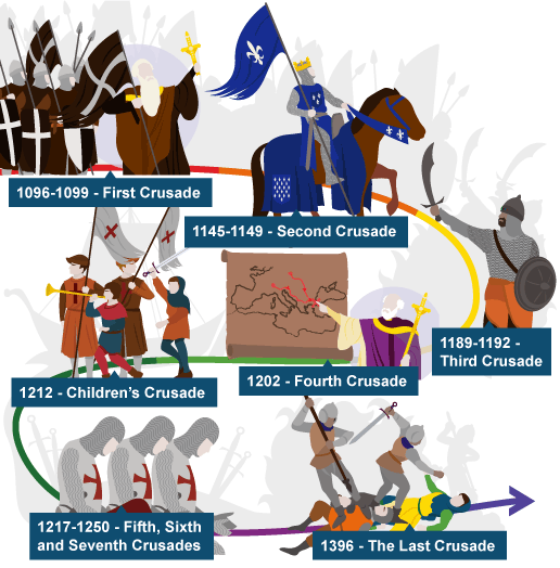 crusader kings iii timeline